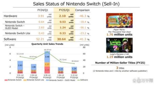 任天堂股票值得长期持有吗_任天堂股价走势分析-第1张图片-俊逸知识馆 任天堂股票值得长期持有吗_任天堂股价走势分析-第1张图片-俊逸知识馆
