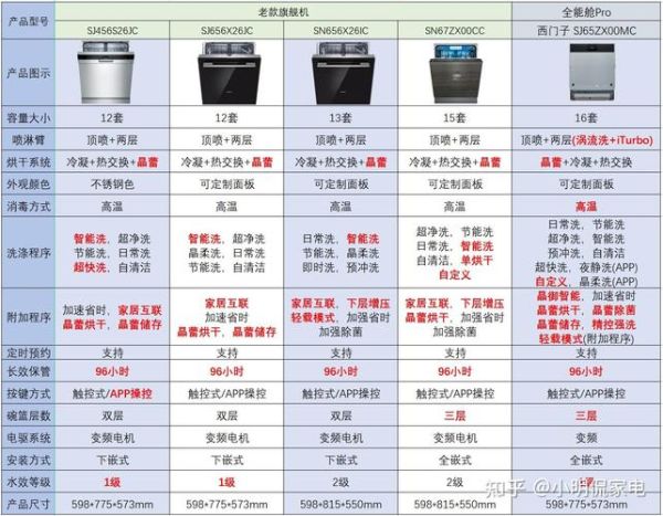 洗碗机哪个牌子好_洗碗机怎么选-第2张图片-俊逸知识馆 洗碗机哪个牌子好_洗碗机怎么选-第2张图片-俊逸知识馆