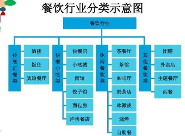 餐厅如何做市场调研_餐厅开业前必做的市场分析步骤-第3张图片-俊逸知识馆 餐厅如何做市场调研_餐厅开业前必做的市场分析步骤-第3张图片-俊逸知识馆