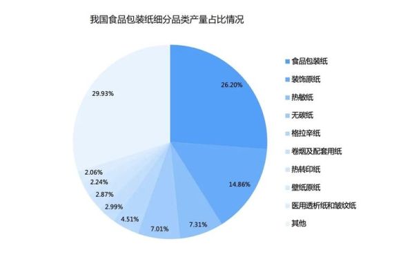 包装市场调研怎么做_2024年包装行业趋势-第1张图片-俊逸知识馆 包装市场调研怎么做_2024年包装行业趋势-第1张图片-俊逸知识馆