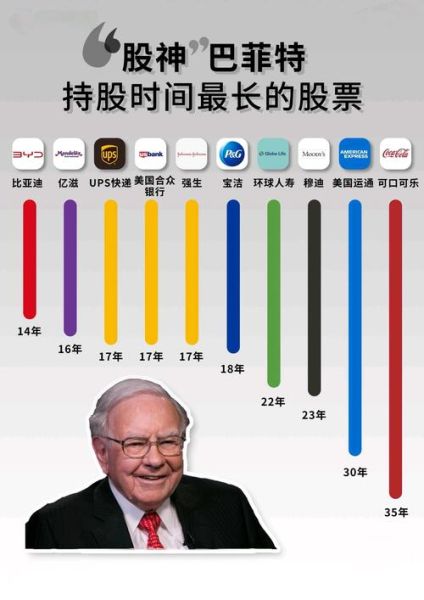 长和股票值得长期持有吗_长和股价走势分析-第3张图片-俊逸知识馆