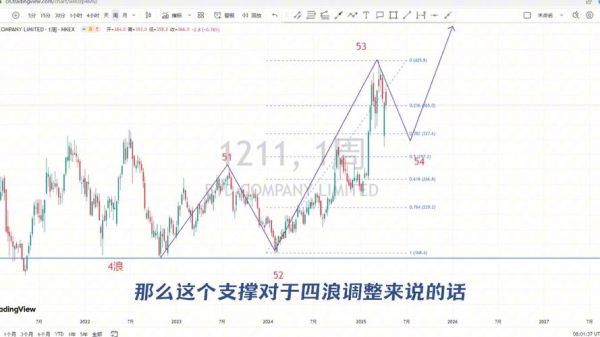 长和股票值得长期持有吗_长和股价走势分析-第2张图片-俊逸知识馆