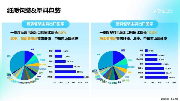 包装市场调研怎么做_2024年包装行业趋势-第2张图片-俊逸知识馆 包装市场调研怎么做_2024年包装行业趋势-第2张图片-俊逸知识馆