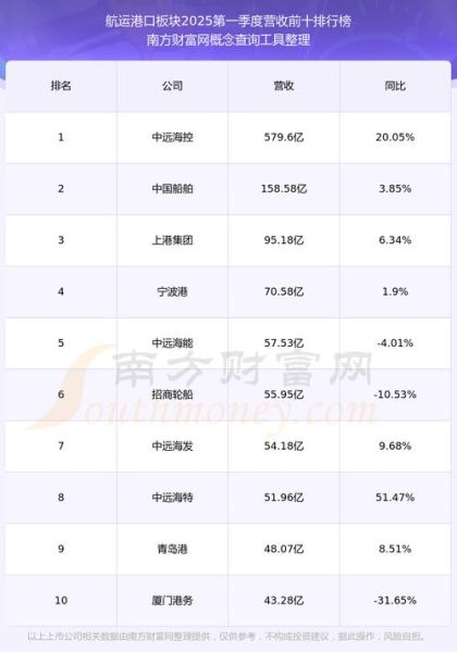 重庆港股票值得长期持有吗_重庆港股票未来走势分析-第2张图片-俊逸知识馆