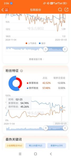 包钢股份股票股吧_包钢股份未来走势分析-第2张图片-俊逸知识馆
