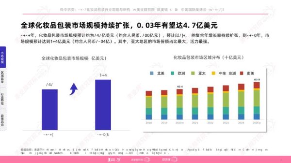 包装市场调研怎么做_2024年包装行业趋势-第3张图片-俊逸知识馆 包装市场调研怎么做_2024年包装行业趋势-第3张图片-俊逸知识馆