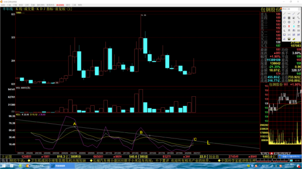 包钢股份股票股吧_包钢股份未来走势分析-第1张图片-俊逸知识馆