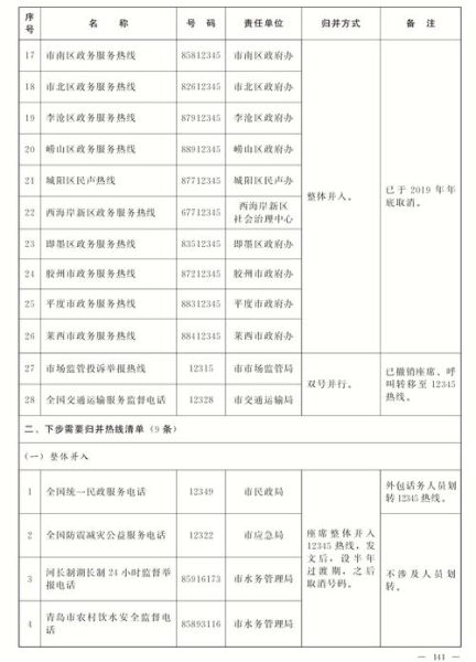 北京市政电话是多少_北京12345热线怎么打-第3张图片-俊逸知识馆
