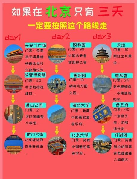北京有哪些必去景点_北京旅游攻略自由行路线-第2张图片-俊逸知识馆