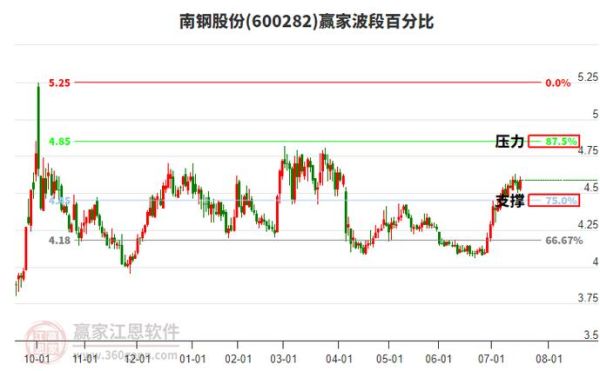 南钢股票怎么样_南钢股票值得长期持有吗-第1张图片-俊逸知识馆