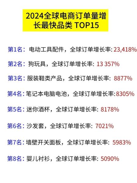 2024跨境电商趋势_如何选品-第1张图片-俊逸知识馆