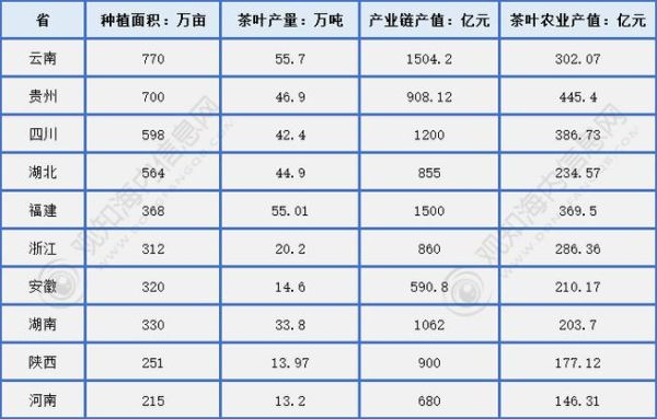 2024年茶叶市场现状_茶叶品牌如何突围-第3张图片-俊逸知识馆