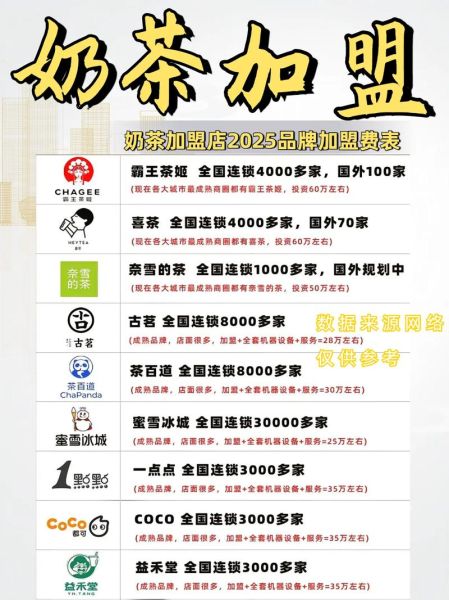 加盟奶茶店需要多少钱_如何降低开店成本-第1张图片-俊逸知识馆