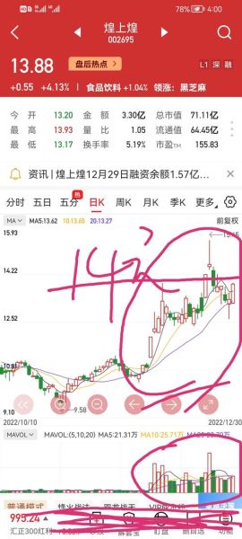 煌上煌股票值得长期持有吗_煌上煌股票未来走势分析-第1张图片-俊逸知识馆