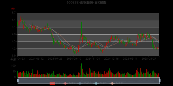南钢股票怎么样_南钢股票值得长期持有吗-第3张图片-俊逸知识馆
