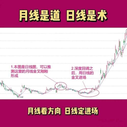 股票中线怎么做_中线选股技巧-第3张图片-俊逸知识馆