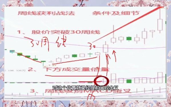 股票中线怎么做_中线选股技巧-第1张图片-俊逸知识馆