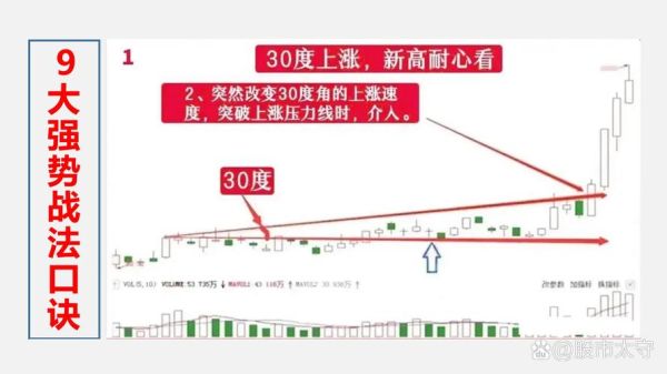 股票中线怎么做_中线选股技巧-第2张图片-俊逸知识馆