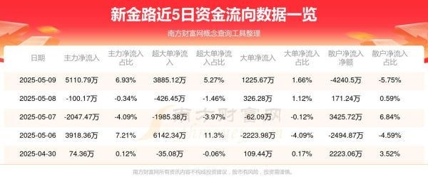 金路集团股票怎么样_金路集团股票还能买吗-第1张图片-俊逸知识馆