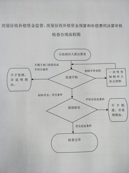 北京朝阳区政府_办事流程怎么走-第1张图片-俊逸知识馆