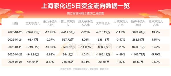 600313股票行情_如何看懂资金流向-第1张图片-俊逸知识馆
