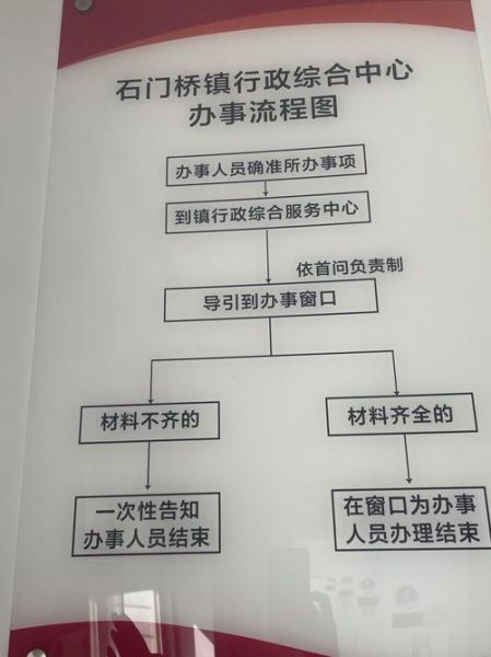 北京朝阳区政府_办事流程怎么走-第2张图片-俊逸知识馆