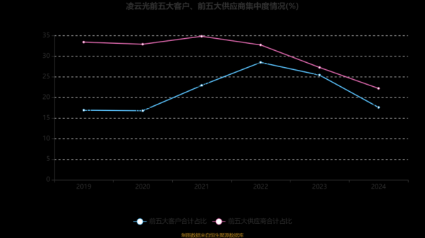 凌云股份股票怎么样_凌云股份未来走势分析-第3张图片-俊逸知识馆