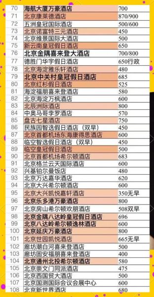 北京服务哪家好_北京服务价格贵不贵-第1张图片-俊逸知识馆 北京服务哪家好_北京服务价格贵不贵-第1张图片-俊逸知识馆