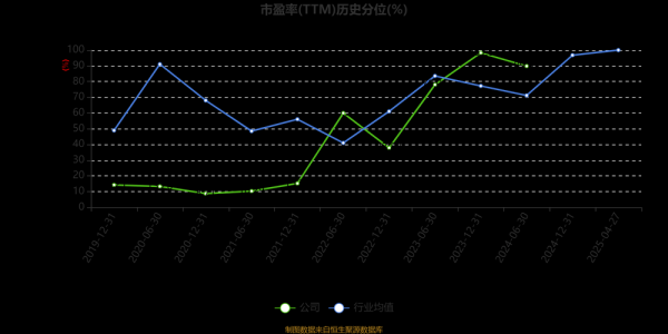 300605股票走势分析_恒锋信息还能买吗-第3张图片-俊逸知识馆