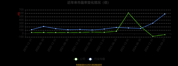 300605股票走势分析_恒锋信息还能买吗-第2张图片-俊逸知识馆