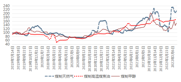 无烟煤价格走势_无烟煤用途有哪些-第1张图片-俊逸知识馆