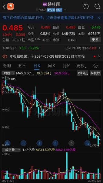 碧桂园服务股票值得买吗_碧桂园服务股票未来走势-第3张图片-俊逸知识馆