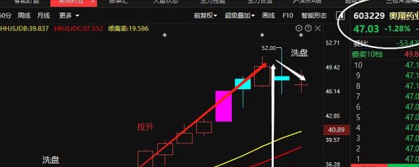 股票主力资金流入流出怎么看_如何判断主力动向-第1张图片-俊逸知识馆