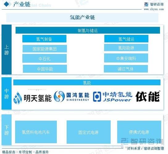 氢气市场未来五年价格走势_氢气市场投资机会在哪里-第1张图片-俊逸知识馆