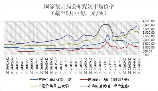 无烟煤价格走势_无烟煤用途有哪些-第2张图片-俊逸知识馆