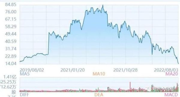 碧桂园服务股票值得买吗_碧桂园服务股票未来走势-第1张图片-俊逸知识馆