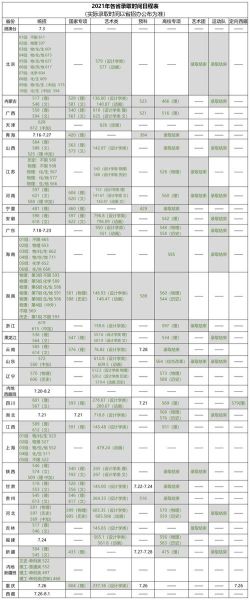 北京林业大学邮编是多少_如何正确填写邮寄地址-第2张图片-俊逸知识馆