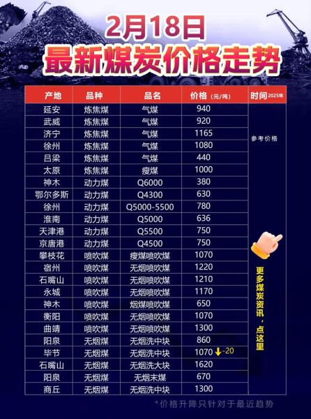 无烟煤价格走势_无烟煤用途有哪些-第3张图片-俊逸知识馆