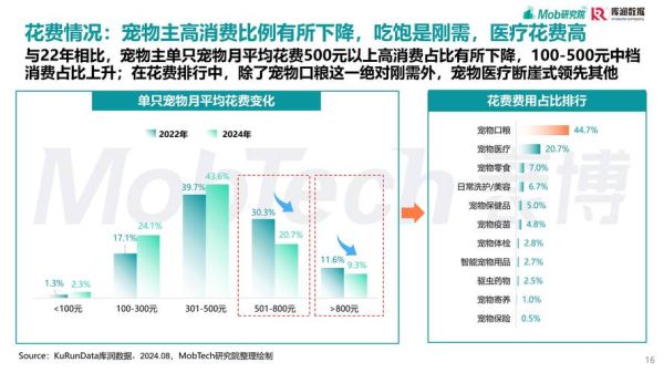 宠物市场值得投资吗_宠物行业未来五年趋势-第2张图片-俊逸知识馆