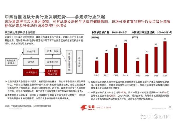 垃圾分类市场前景如何_垃圾分类创业盈利模式-第3张图片-俊逸知识馆