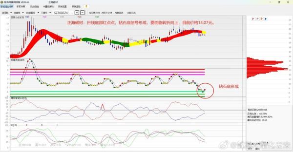 300224股票怎么样_正海磁材未来走势分析-第3张图片-俊逸知识馆