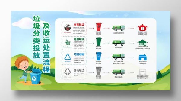 垃圾分类市场前景如何_垃圾分类创业盈利模式-第1张图片-俊逸知识馆