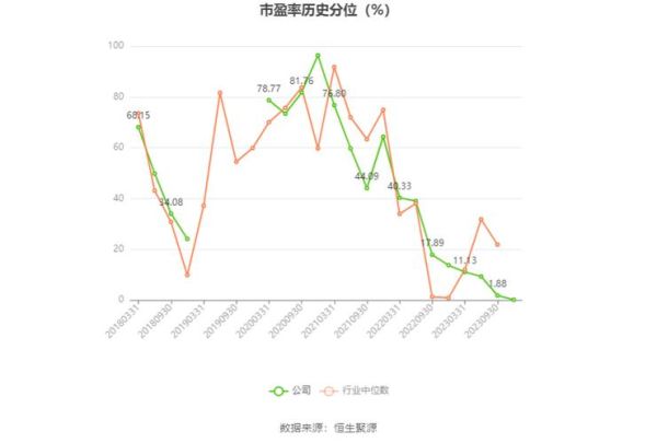 300224股票怎么样_正海磁材未来走势分析-第1张图片-俊逸知识馆