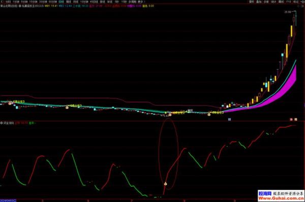 股票资金流入怎么看_资金流入流出判断涨跌技巧-第3张图片-俊逸知识馆