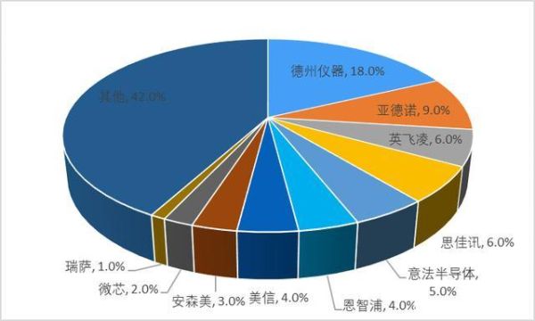 ic市场最新价格走势_如何快速查询ic芯片报价-第3张图片-俊逸知识馆 ic市场最新价格走势_如何快速查询ic芯片报价-第3张图片-俊逸知识馆