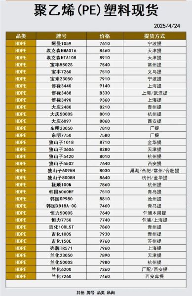 聚乙烯价格走势_聚乙烯和聚丙烯区别-第2张图片-俊逸知识馆