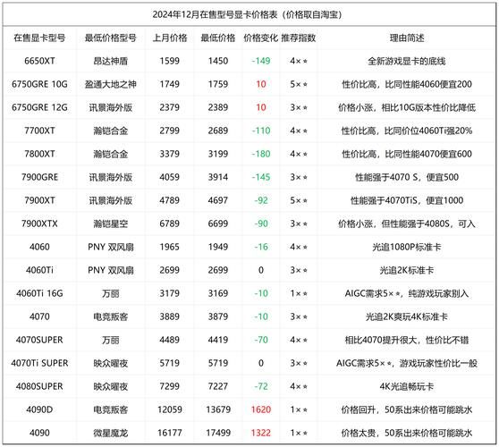 ic市场最新价格走势_如何快速查询ic芯片报价-第1张图片-俊逸知识馆 ic市场最新价格走势_如何快速查询ic芯片报价-第1张图片-俊逸知识馆