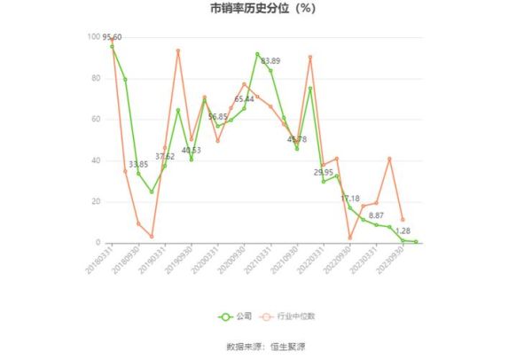 300224股票怎么样_正海磁材未来走势分析-第2张图片-俊逸知识馆
