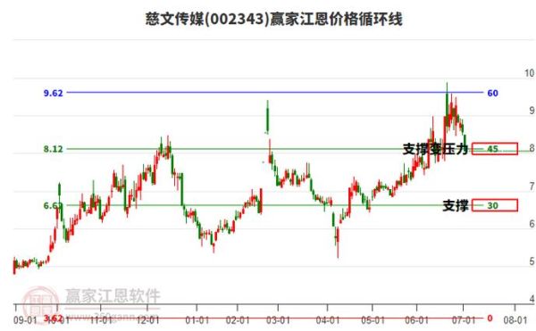 慈文传媒股票怎么样_还能买吗-第1张图片-俊逸知识馆