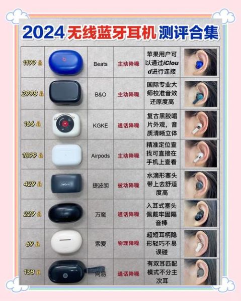 蓝牙耳机哪个牌子好_蓝牙耳机怎么选-第1张图片-俊逸知识馆